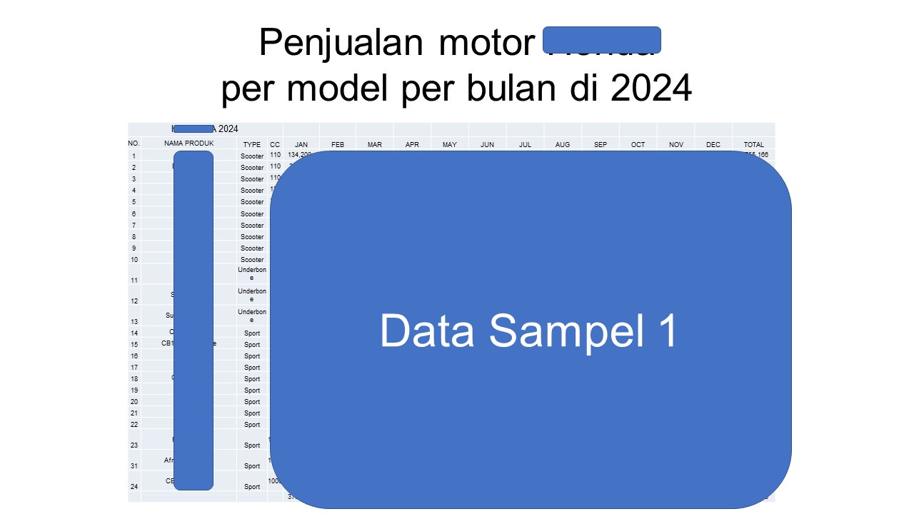 sampel Data Penjualan 19 Merek Motor Bensin dan Motor Listrik per bulan, per model varian, per kapasitas mesin, per provinsi 2024-2025 (Market Research Report)