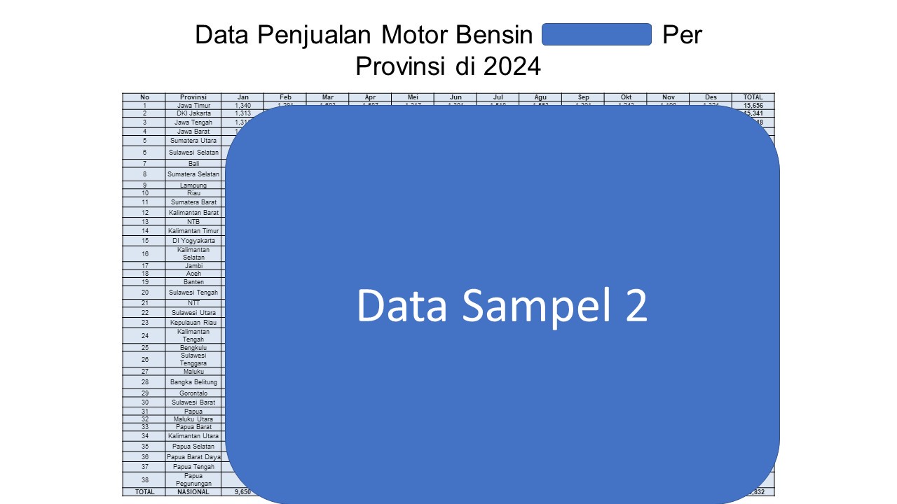 sampel Data Penjualan 19 Merek Motor Bensin dan Motor Listrik per bulan, per model varian, per kapasitas mesin, per provinsi 2024-2025 (Market Research Report)